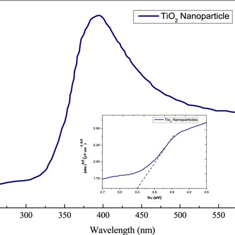 Does Titanium Dioxide Conduct Electricity